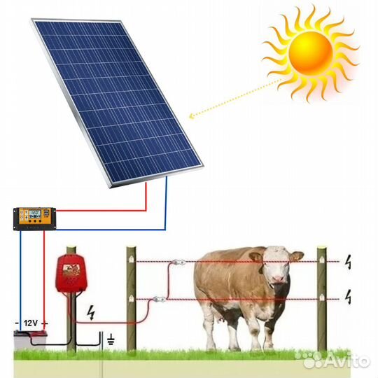 Солнечные панель для электропастуха
