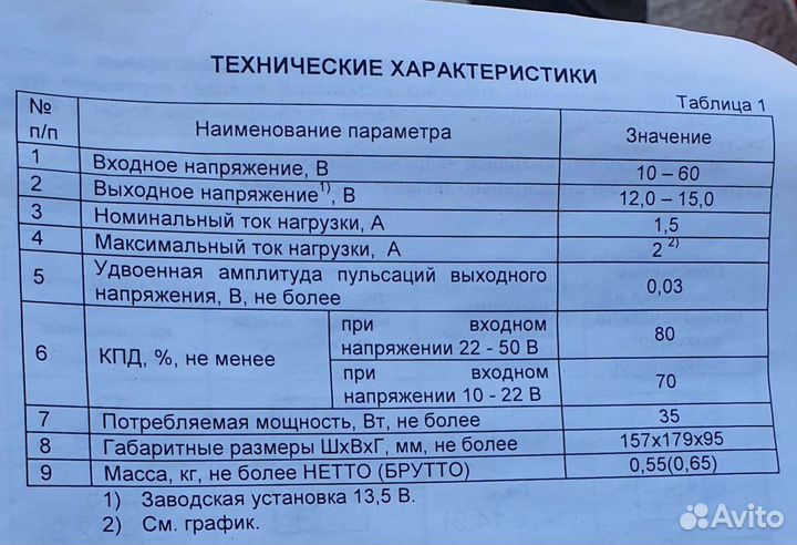 Преобразователь напряжения Бастион PN-12-1,5 исп.5