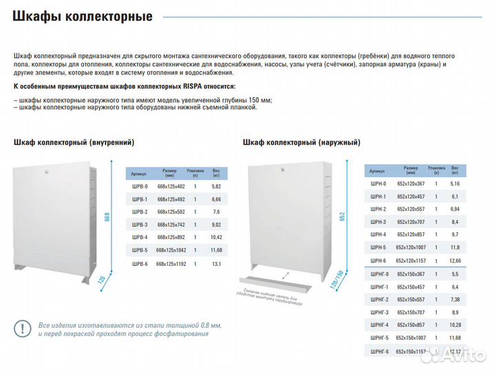 Шкафы шрн 0-6 коллекторный/распределительный Rispa