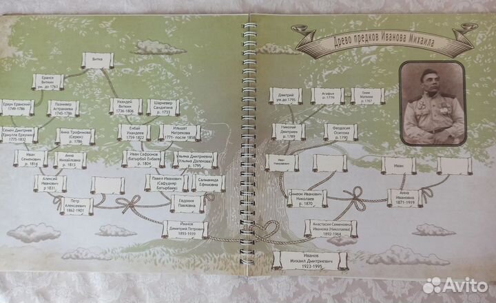 Верстка книг, фото, семейных, выпускных альбомов