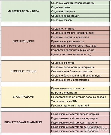 Упаковка бизнеса во франшизу / Консультации