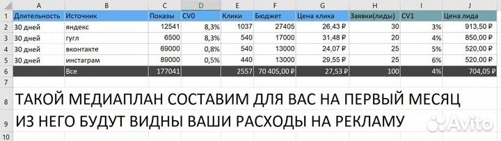 Создание и продвижение сайтов, рк, лидогенерация