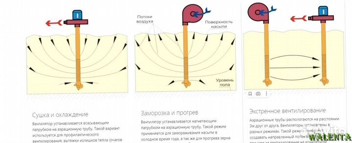 Вихрь*2000 Аэратор зерна Ворошитель вороха