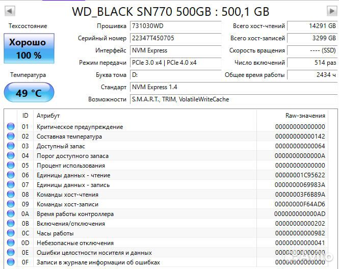 500 гб SSD M.2 накопитель WD Black SN770