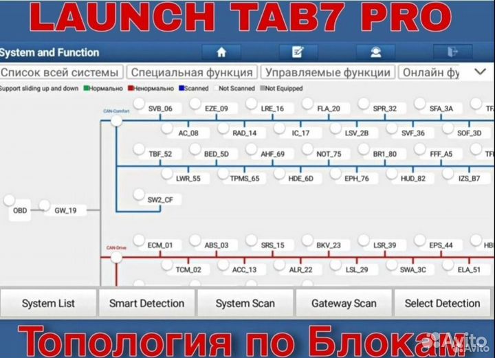 Launch Х431 PRO 7 PAD/ лаунч с обучением