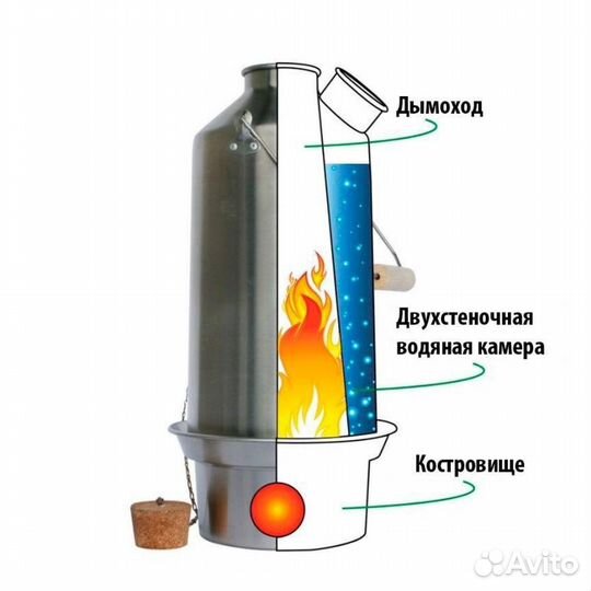 Ирландский Самовар Kelly Kettle Scout Steel 1.2L