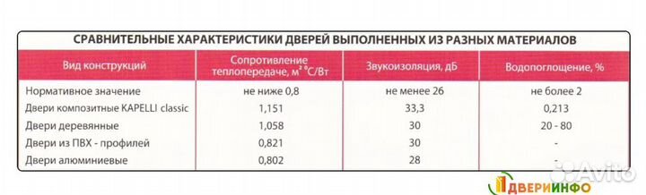 Дверь Капель Классик, цвет Белый (полотно + коробк