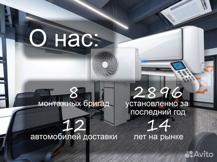 Настенная сплит система с доставкой