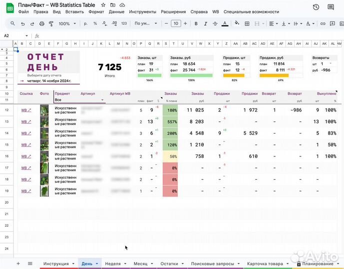 Оцифровка маркетплейсов