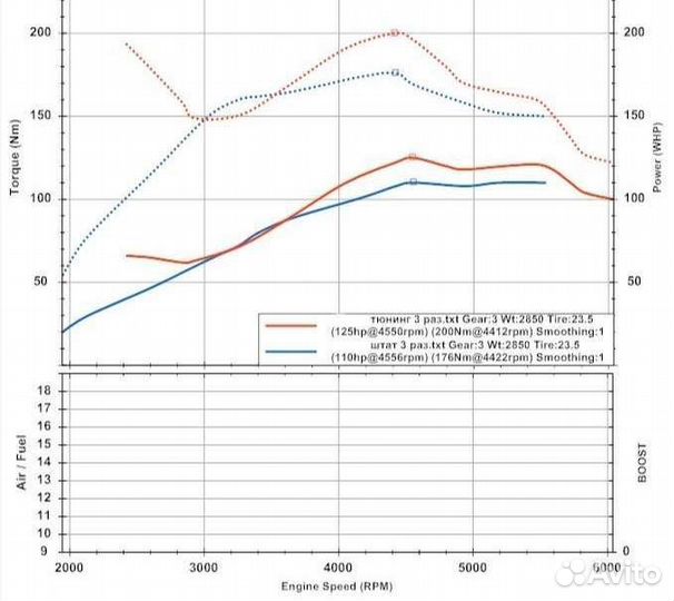 Шитые мозги на реногора f3r наличие