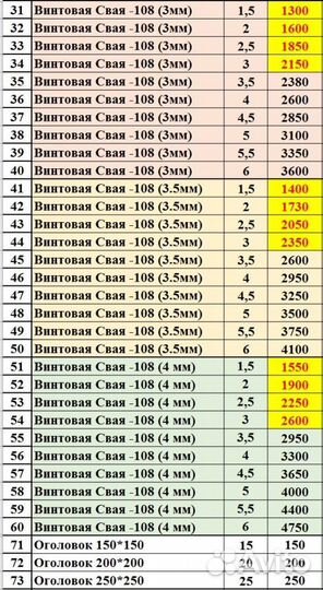 Винтовые сваи под ключ с монтажом