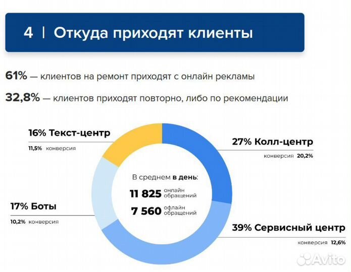 Купить франшизу с высоким доходом