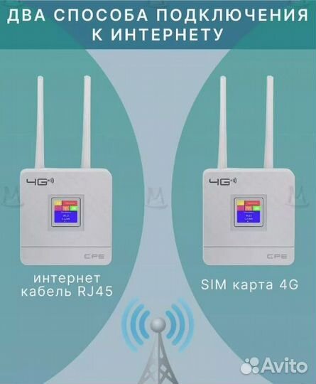 Роутер Wi-Fi с сим картой 4G