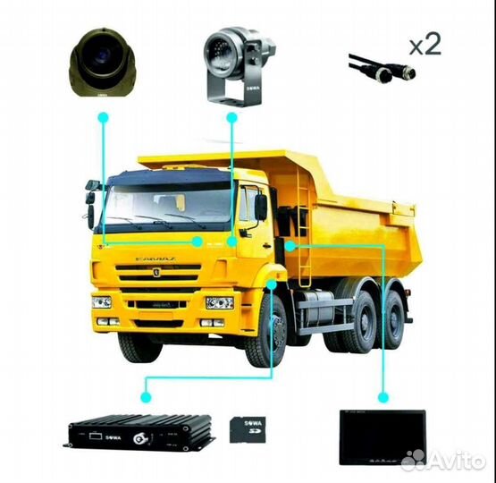 Видеонаблюдение для автомобилей. GPS. пп 969