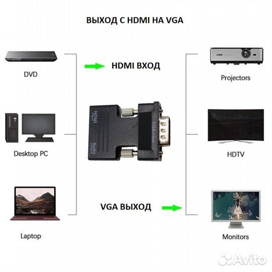 Переходник конвектор hdmi на VGA оптом/розницу