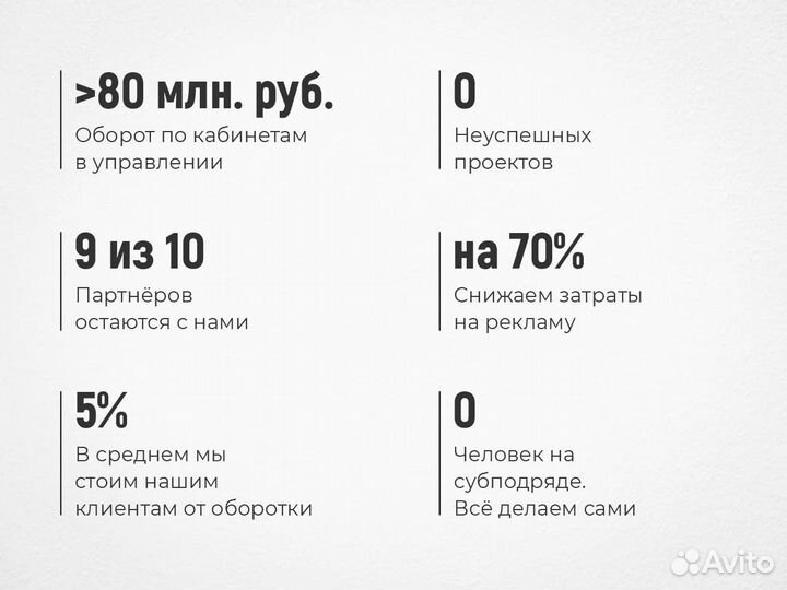 Консультации по Продвижению на Wildberries Ozon