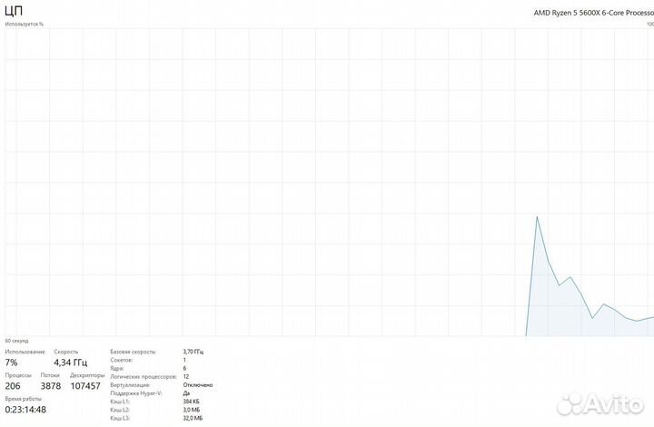 Процессор Ryzen 5 5600x