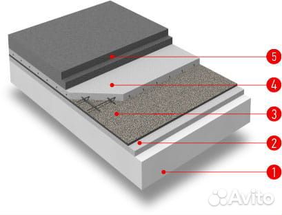 Техноэласт Мост и Икопал мост сбс