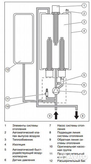 Электрический котел Protherm скат Ray 18 KE /14 18