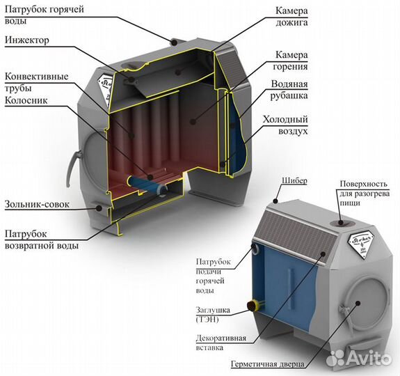 Печь отопительная Ермак с водяным контуром Stoker
