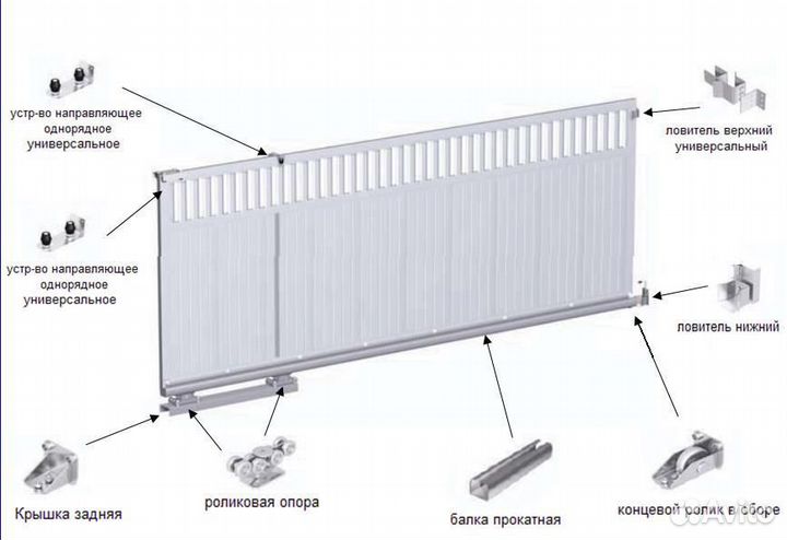 Комплектация для откатных ворот, балка 71 наличие