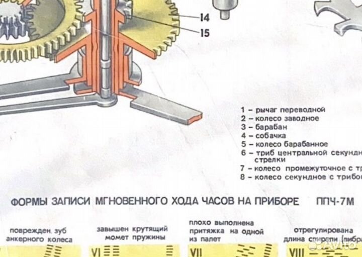 Устройство часов - серия плакатов СССР в эл. виде