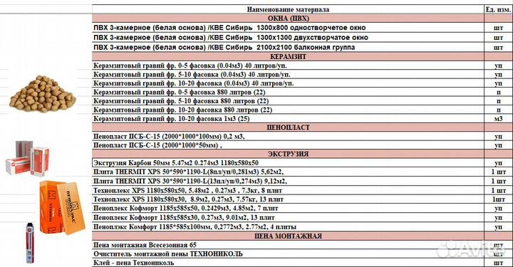Стройматериалы: Утеплители, Фанера, Металл и т.д