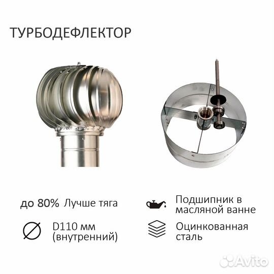 Вентиляционный выход Каскад + Турбодефлектор