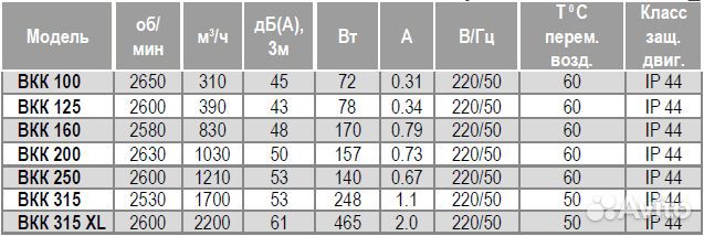 Вентилятор круглый канальный вкк