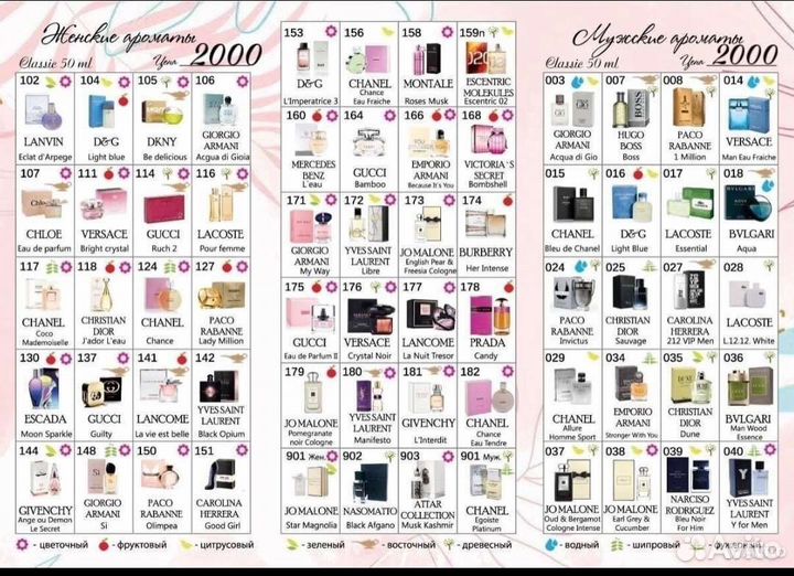 Парфюмерия