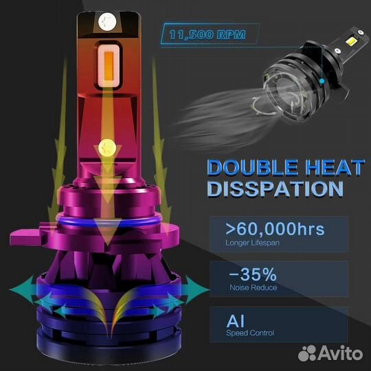 Светодиодные лампы для автомобиля
