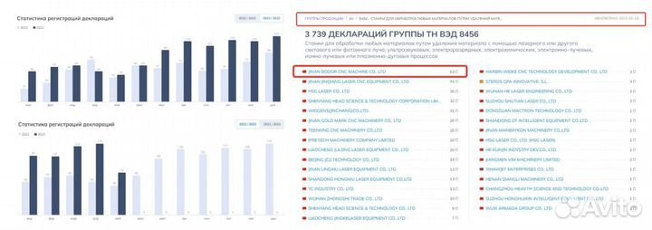 Лазерный станок для резки металла и труб Bodor