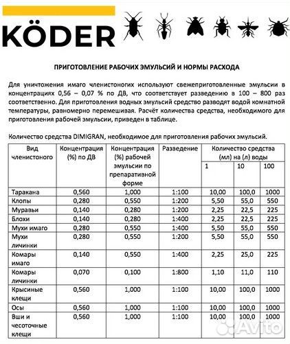 Средства от таракан клопы Титан Демигран Насекомус