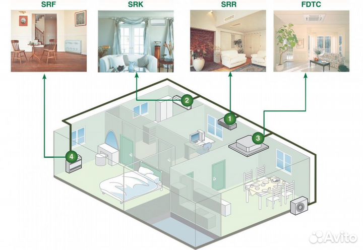 Кондиционеры Мульти-сплит системы LG promulti 2.0