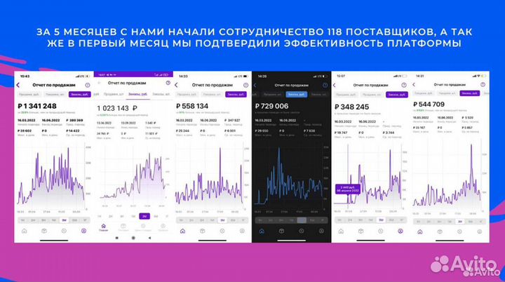 Ищу инвестора в бизнес. Пассивный доход 12830 в ме