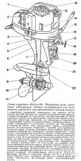 Мотор лодочный Вихрь 25