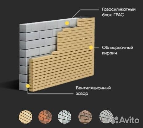 ИЖС в Саратовской области