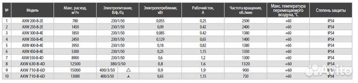 Вытяжной (приточный) осевой вентилятор Shuft