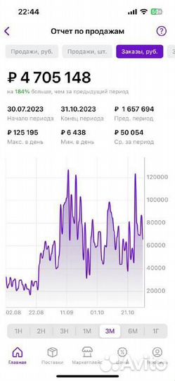 Менеджер аналитик маркетплейса Wildberries