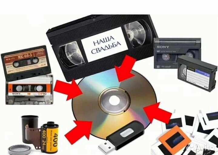 Переписать, оцифровать кассету, кинопленку, бобину