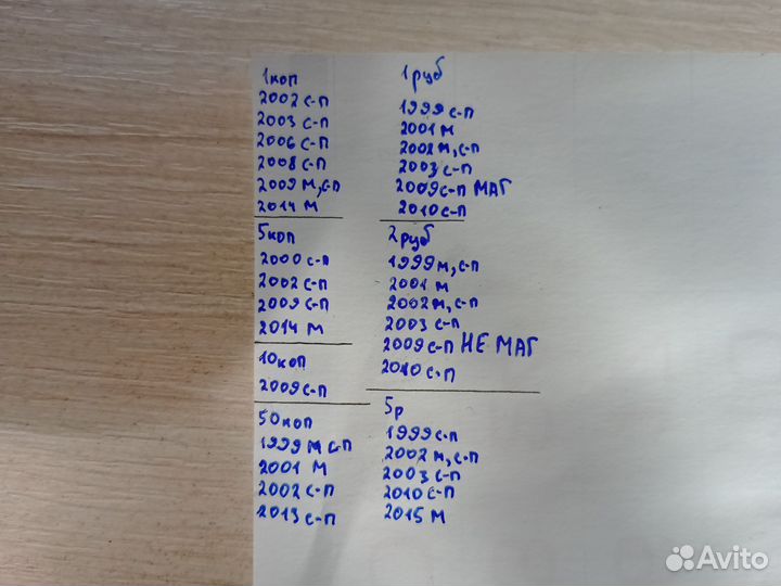 Погодовка России