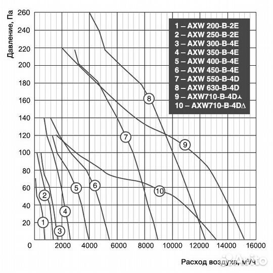 Вытяжной (приточный) осевой вентилятор Shuft