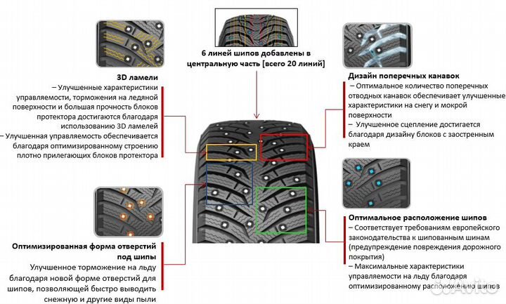 Kumho WinterCraft Ice WI31 185/60 R15 88T