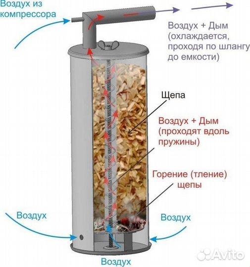 Дымогенератор для холодного копчения узби Дым Дымы