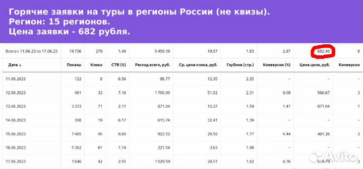 В Барнауле: Яндекс Директ, сео-продвижение, сайты
