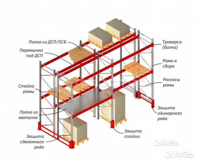 Паллетные стеллажи / Складские стеллажи