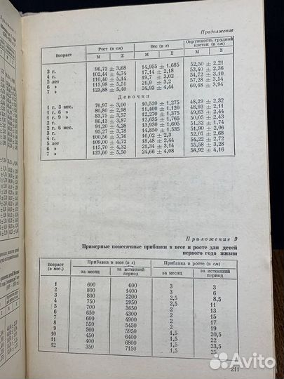 Основы педиатрии и гигиены детей дошкольного возра