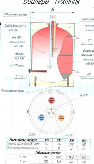 Бойлер напольный 300л из нерж. (аналог acv)