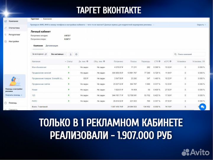 SMM Продвижение, Маркетолог