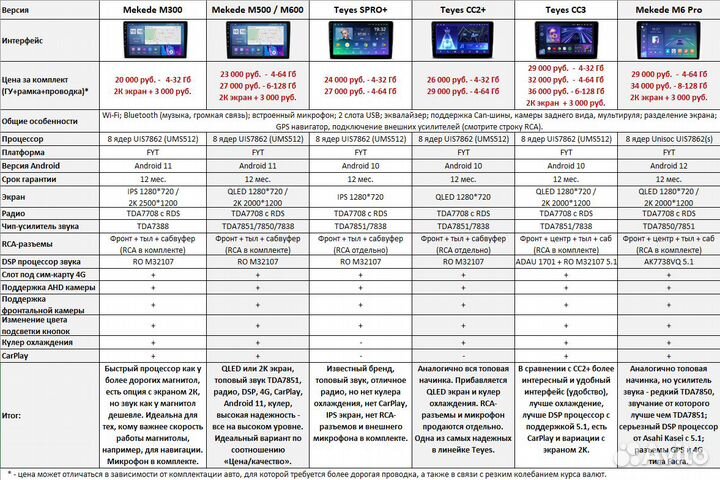 Магнитола Dongfeng H30 S30 Cross Android